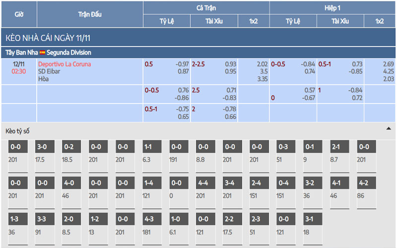 Nhận định kèo La Coruna vs Eibar