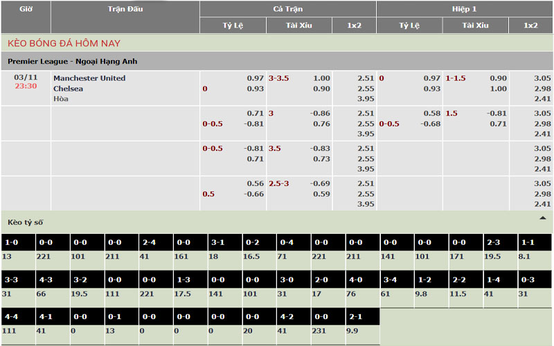 2 ty le keo mu vs che Nhận định kèo Manchester United vs Chelsea
